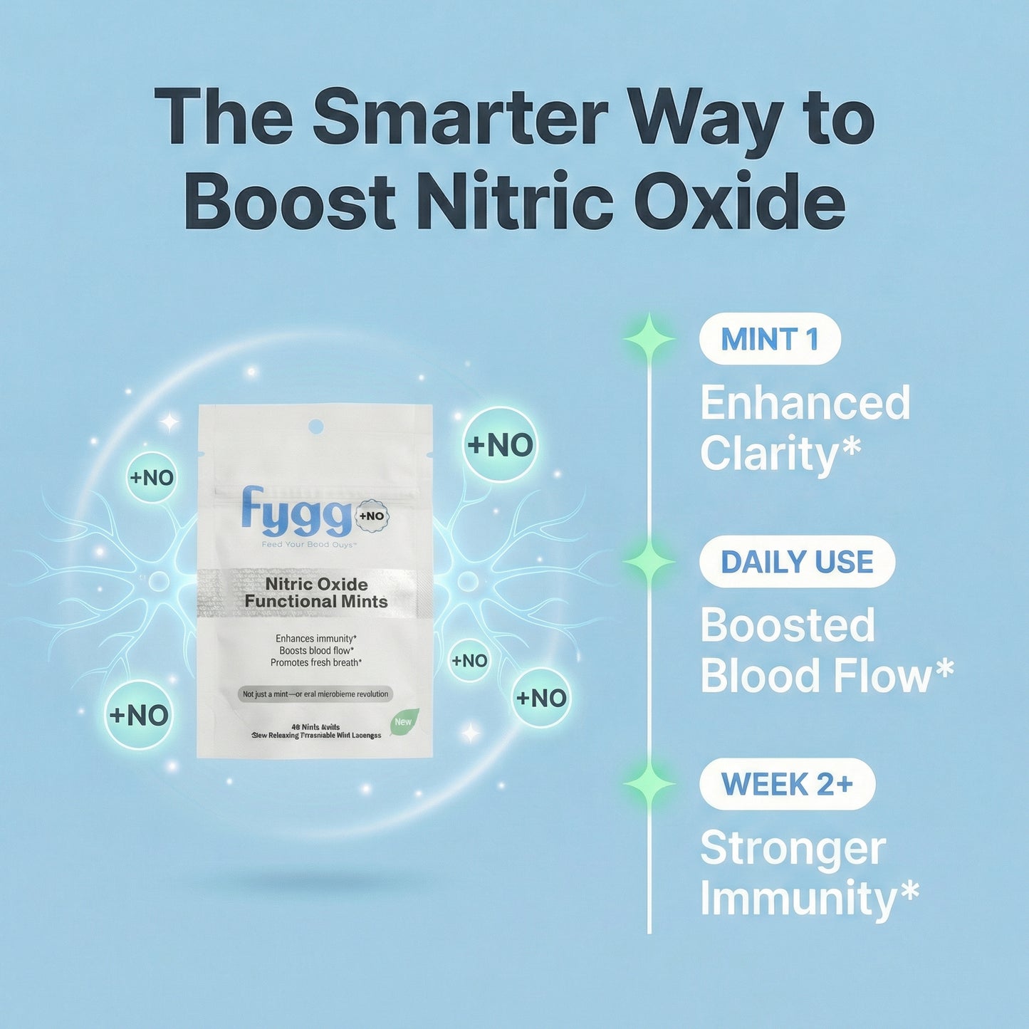 
                  
                    Nitric Oxide Functional Mints
                  
                