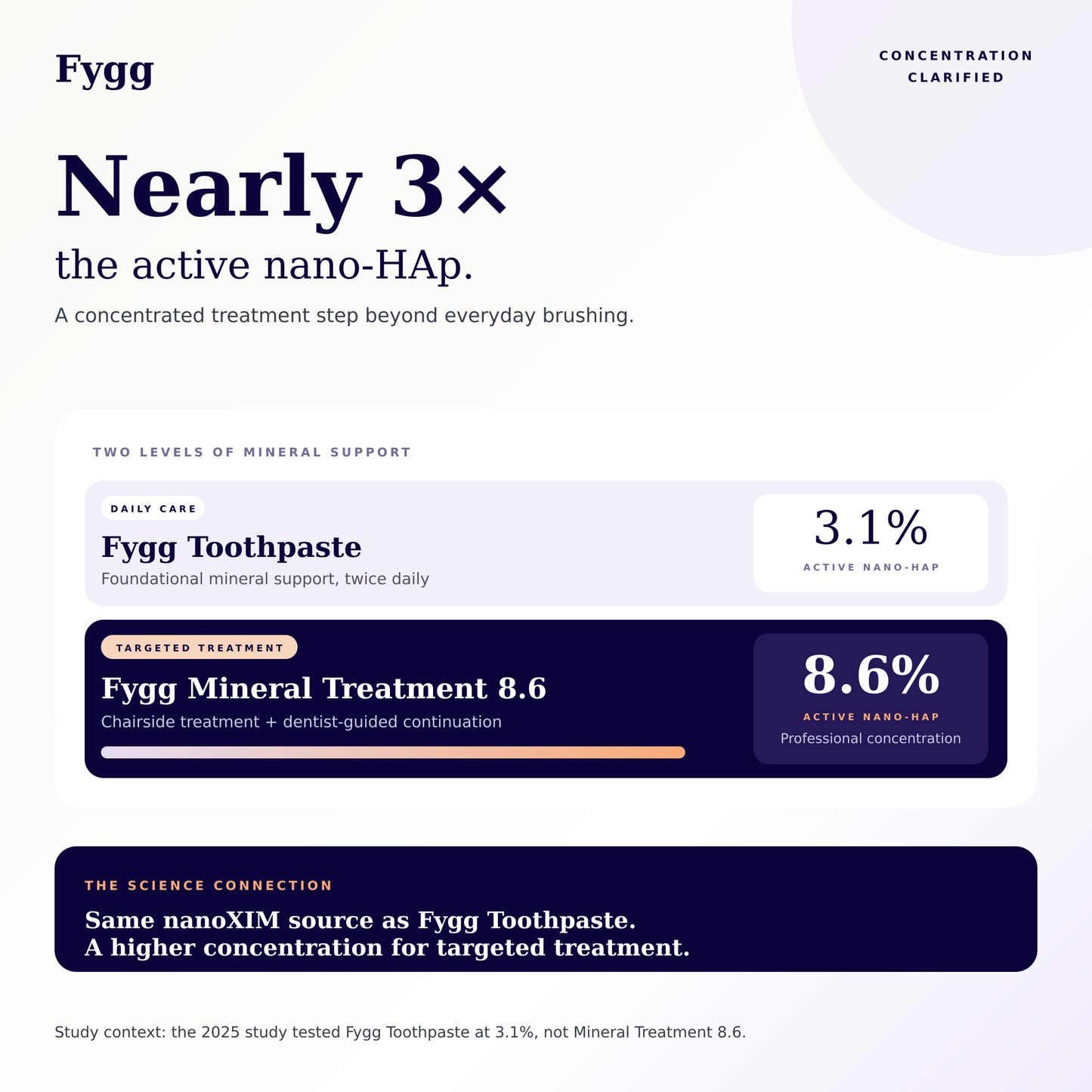
                  
                    Nano-Hydroxyapatite Remineralizing Varnish - Pro Strength
                  
                